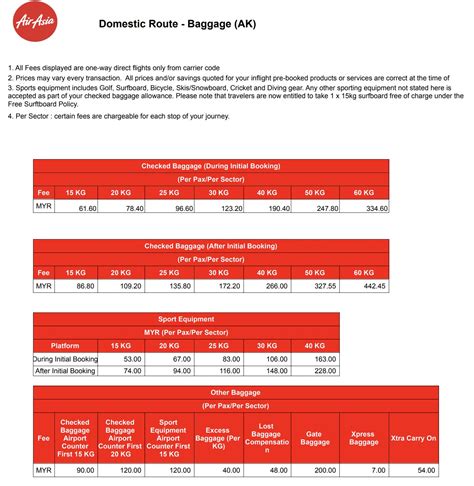 airasia baggage allowance domestic flights philippines|AirAsia: Baggage Fees and Policy .